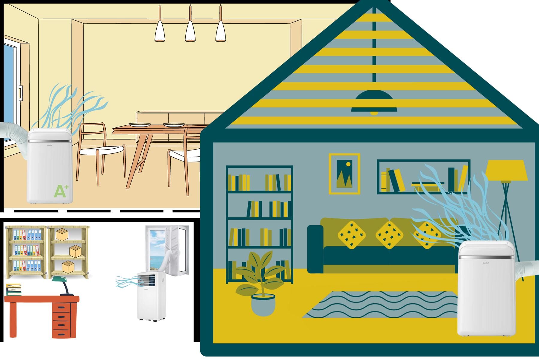 Die Smart-Home-Fox Testsieger Comfee Klimageräte sind nach Kühlleistung aufgeteilt je nach kleinen, mittleren und großen Zimmer.